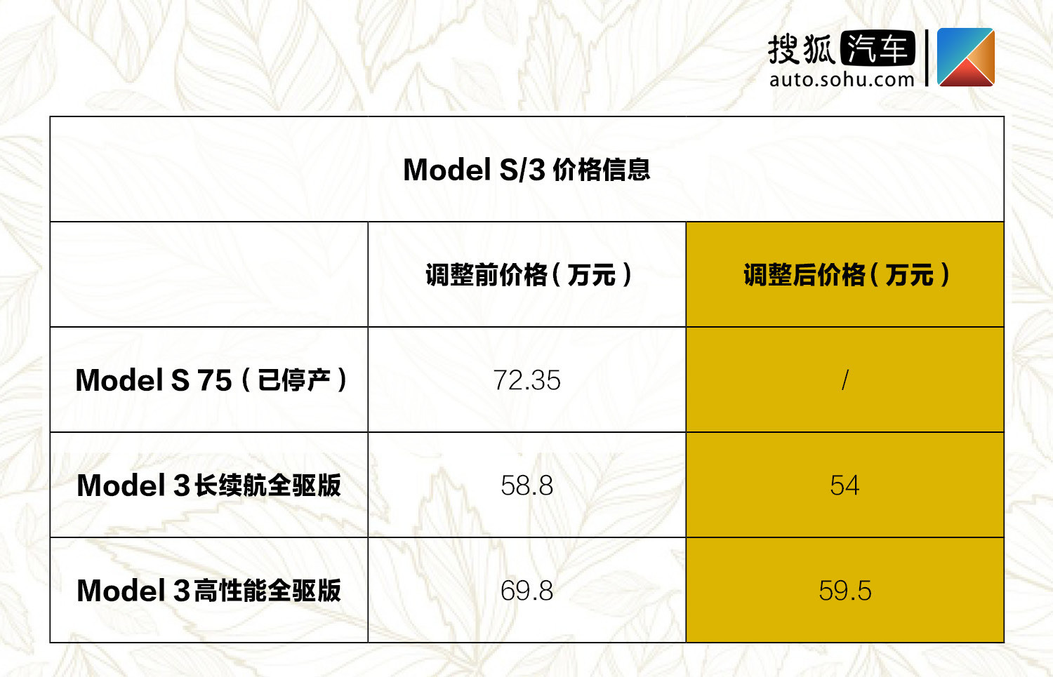 30万的Model 3忽悠人？特斯拉：一半都交了税 我也不赚钱