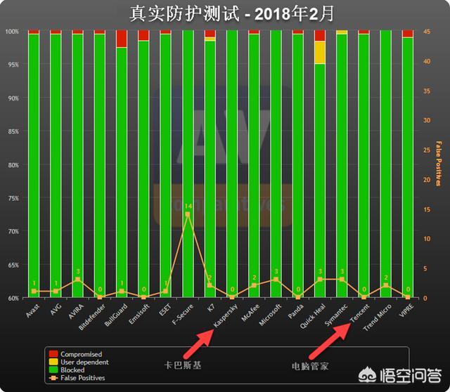 到底是手机自带的杀毒软件靠谱还是自己去下载的杀毒软件靠谱呢？