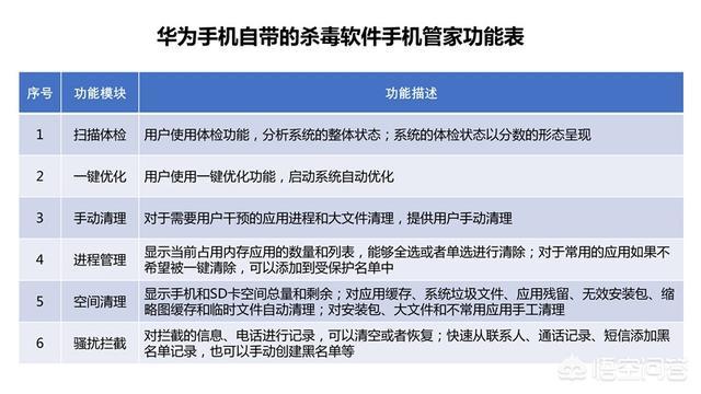 到底是手机自带的杀毒软件靠谱还是自己去下载的杀毒软件靠谱呢？