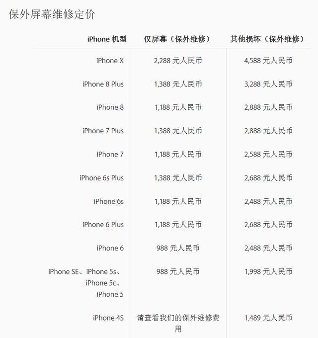 iPhone X碎屏维修要多少钱？