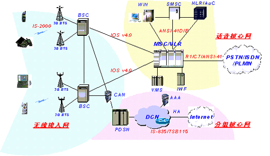 什么是5G基站？