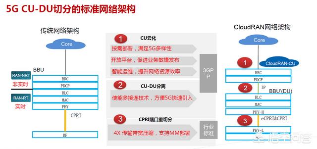 什么是5G基站？