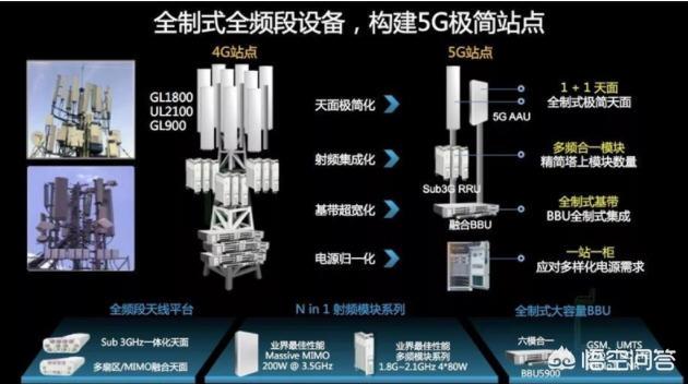 什么是5G基站？