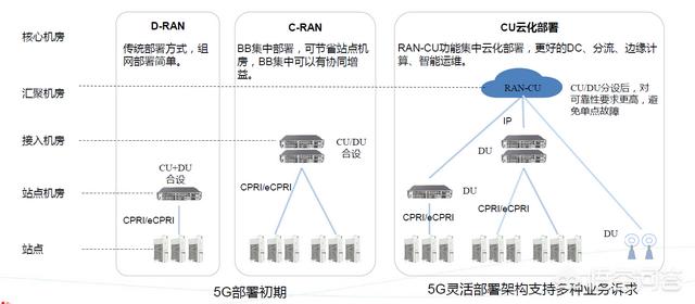 什么是5G基站？