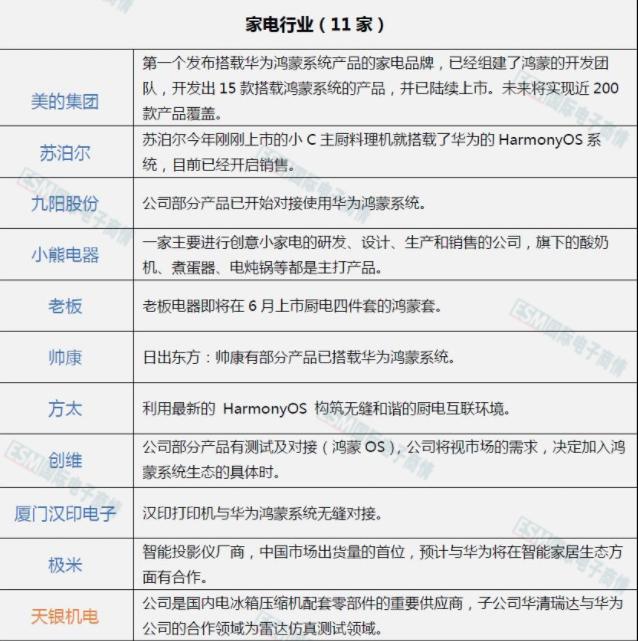 做自主操作系统，阿里为何失败了？鸿蒙能不能成功？