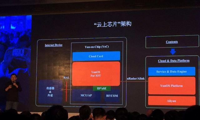 做自主操作系统，阿里为何失败了？鸿蒙能不能成功？