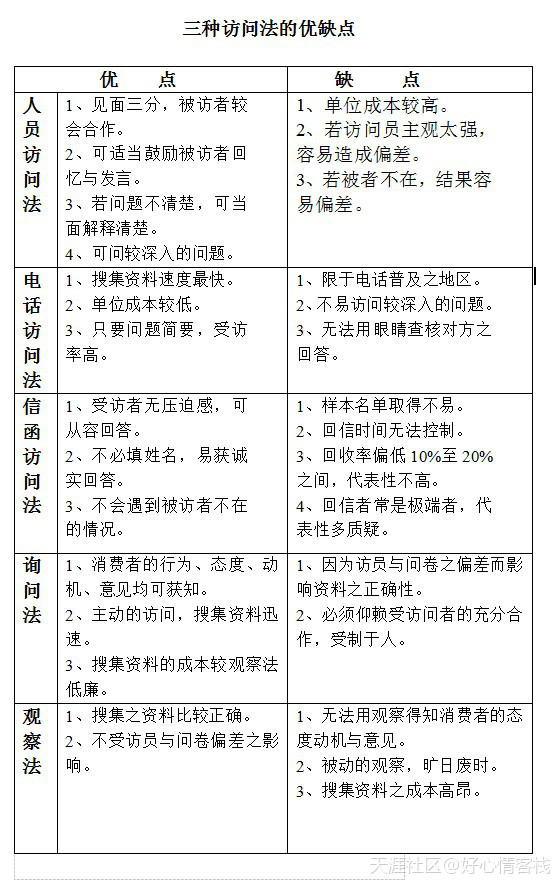 《如何写企划案》 第二篇 拟定企划案的步骤