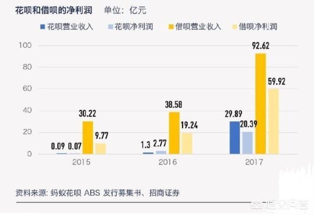 马云刚“退休”，马化腾即将要推出微信版“花呗”，是几个意思？