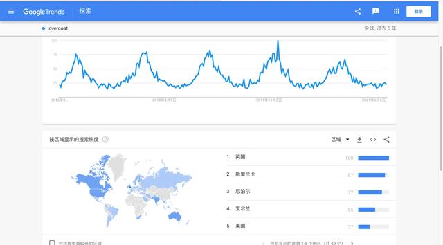 运用谷歌趋势可以得到哪些数据？