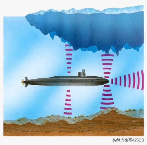 潜艇在海里，怎么判断前方的情况？比如前方有巨大海带群怎么看到？