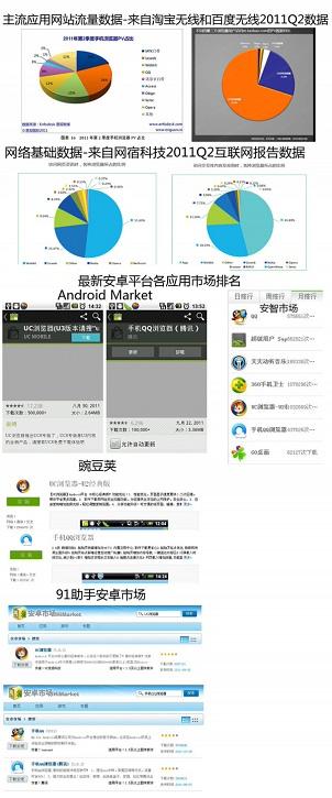 UC发致合作伙伴书 指责腾讯炮制报告不正当竞争(转)。。腾讯有点无耻。。(转