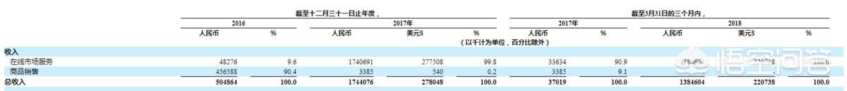 为什么说拼多多崛起不是淘宝失策，而是京东腾讯战略合作失败？