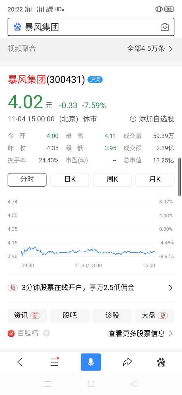 暴风集团股价从最高327元跌到如今4元，每股净资产-1.93元，该股会退市吗？