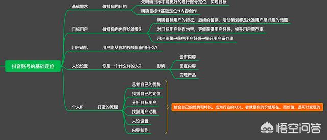 抖音上的视频是怎么做的？