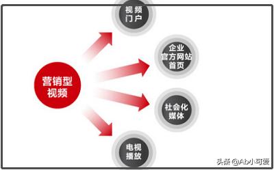 网络营销方法有哪些？