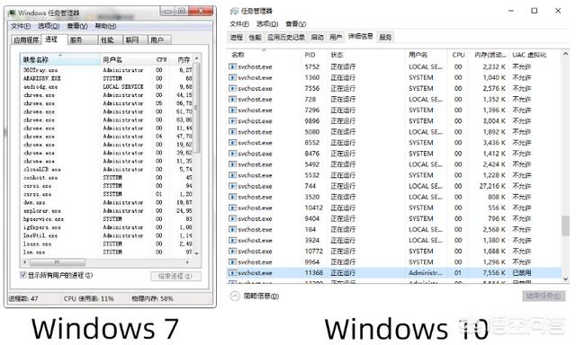 svchost.exe为什么会占用那么多CPU？