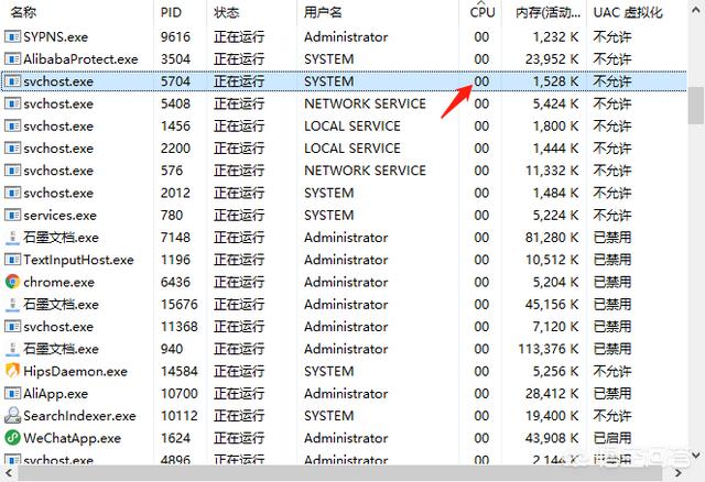 svchost.exe为什么会占用那么多CPU？