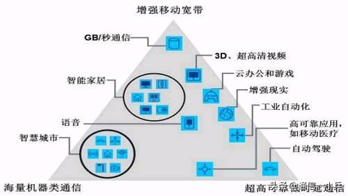 折叠屏和5G时代，苹果将何去何从？