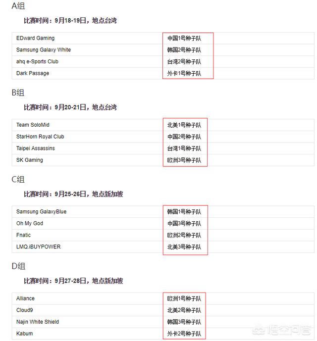 ESPN评价《英雄联盟》国际赛，15MSI是S级，18MSI却是D极，你怎么看？