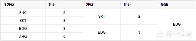 ESPN评价《英雄联盟》国际赛，15MSI是S级，18MSI却是D极，你怎么看？