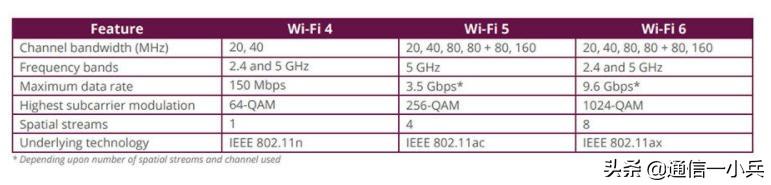 wifi5的手机连接wifi6对比，连接wifi5在同一频率下传输速度有提升吗？