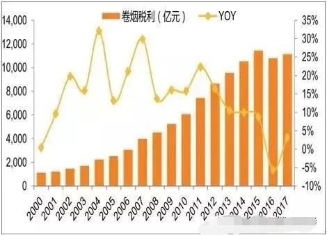 现在最暴利的行业是什么？