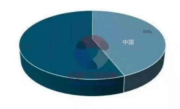 现在最暴利的行业是什么？