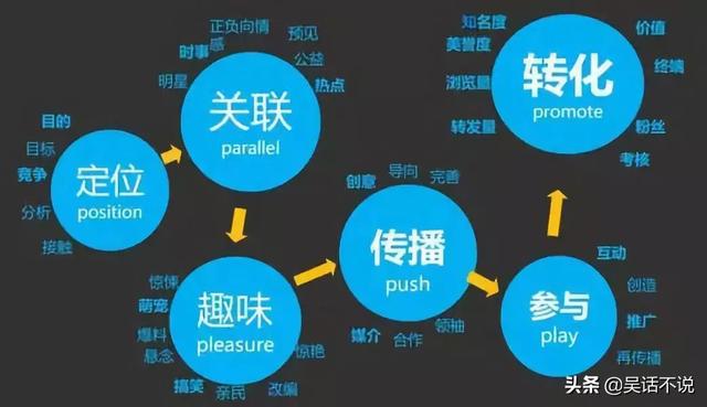 事件营销要注意什么？