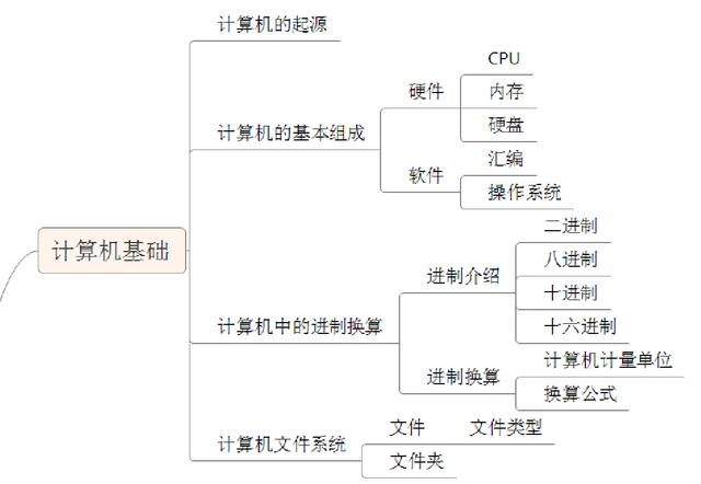 JAVA最新的教程哪里有？