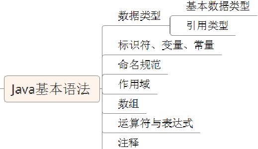 JAVA最新的教程哪里有？