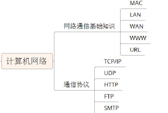 JAVA最新的教程哪里有？