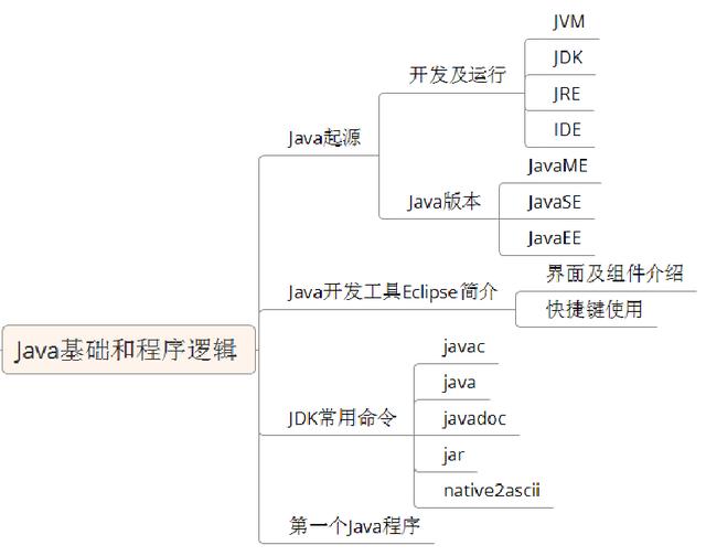 JAVA最新的教程哪里有？