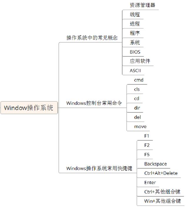 JAVA最新的教程哪里有？