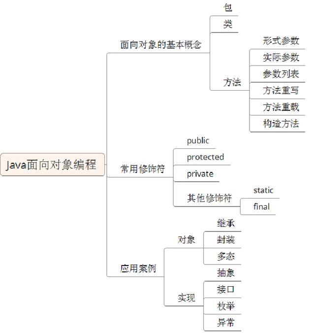 JAVA最新的教程哪里有？