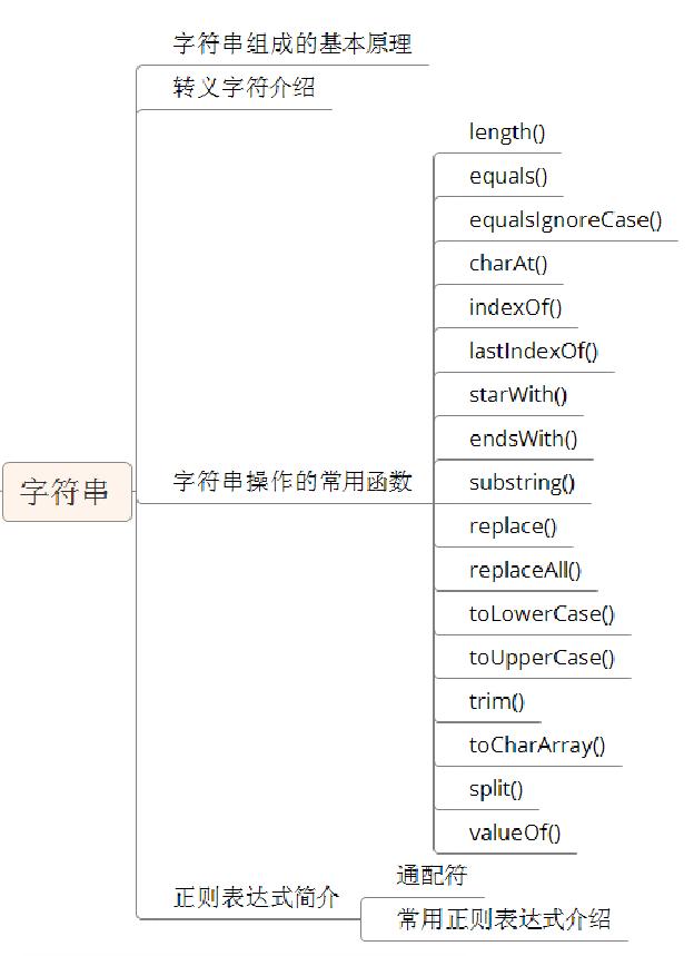 JAVA最新的教程哪里有？