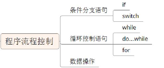 JAVA最新的教程哪里有？