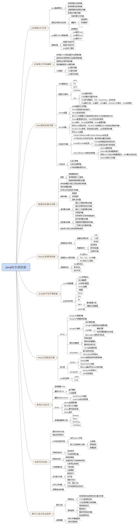 JAVA最新的教程哪里有？