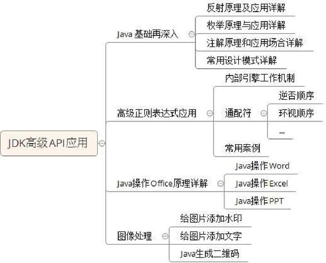 JAVA最新的教程哪里有？