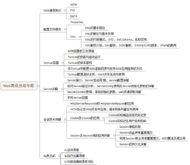 JAVA最新的教程哪里有？