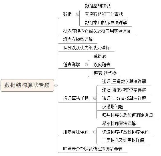 JAVA最新的教程哪里有？