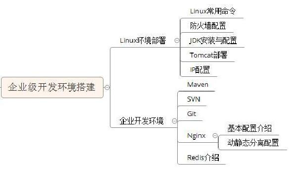 JAVA最新的教程哪里有？