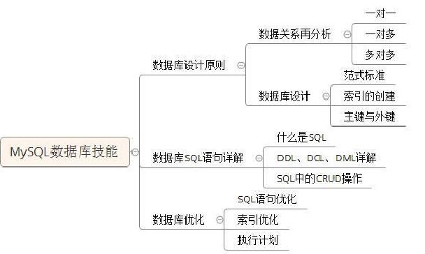 JAVA最新的教程哪里有？