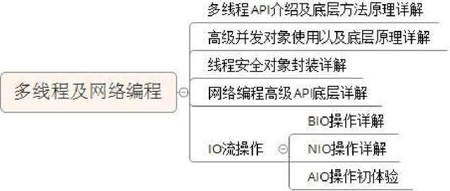 JAVA最新的教程哪里有？