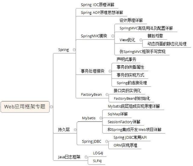 JAVA最新的教程哪里有？