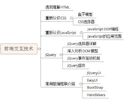 JAVA最新的教程哪里有？