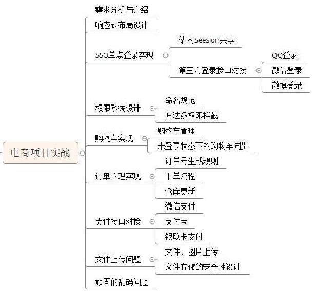 JAVA最新的教程哪里有？