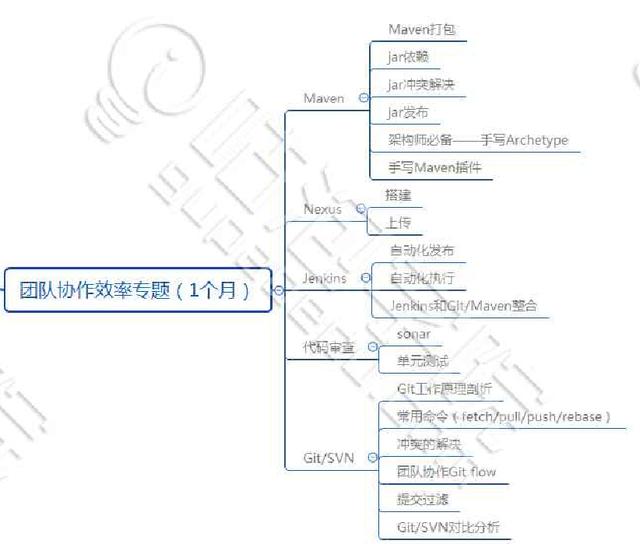 JAVA最新的教程哪里有？