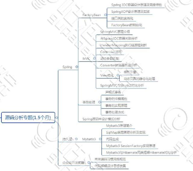 JAVA最新的教程哪里有？