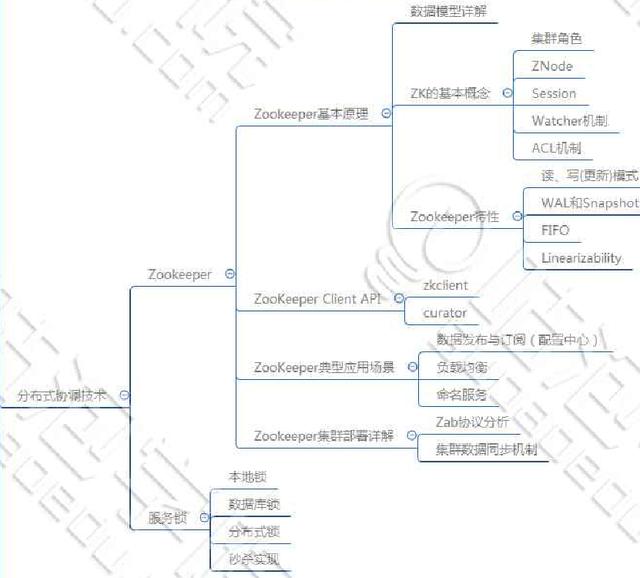 JAVA最新的教程哪里有？