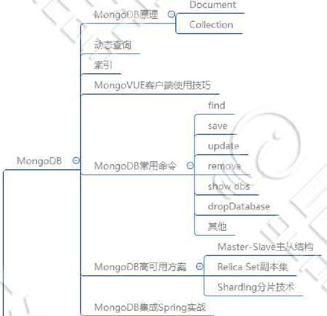 JAVA最新的教程哪里有？